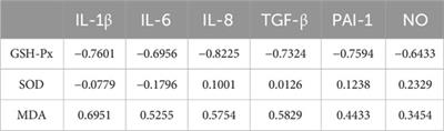 High salt diet accelerates skin aging in wistar rats: an 8-week investigation of cell cycle inhibitors, SASP markers, and oxidative stress